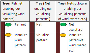 Tree(in Janet Analogy)